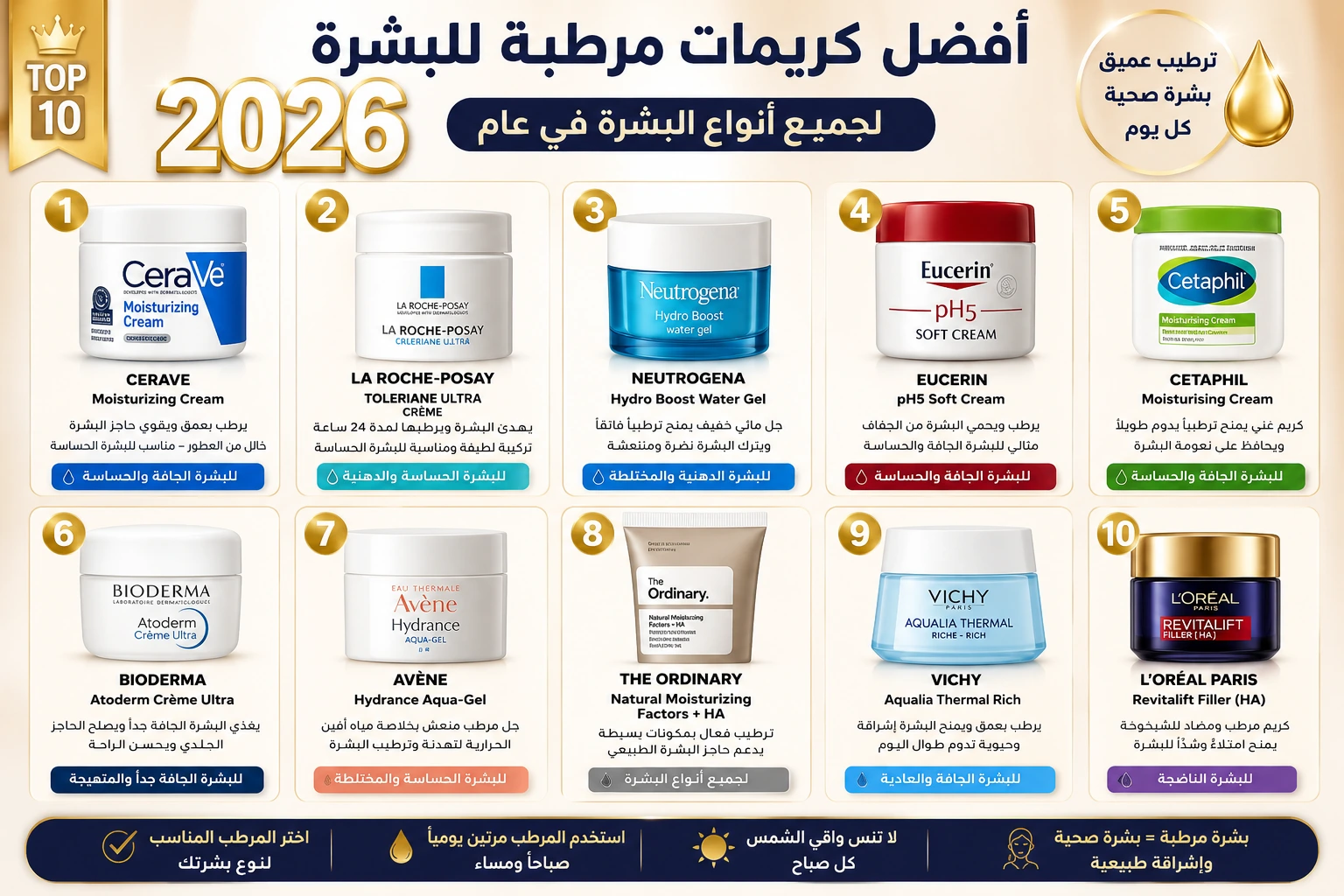 أفضل كريم مرطب للبشرة 2026 | دليلك لاختيار المرطب المناسب لكل نوع بشرة